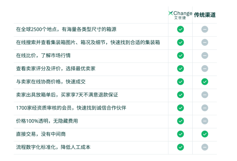 干货:集装箱iso code是什么?如何识别集装箱箱号?