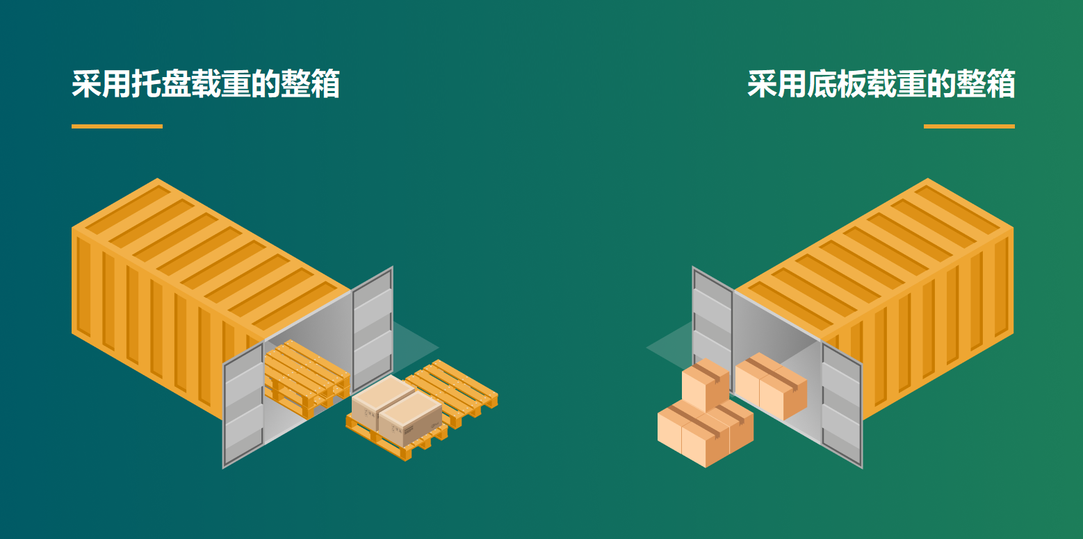 底板载重集装箱&托盘集装箱：如何选择与适用场景