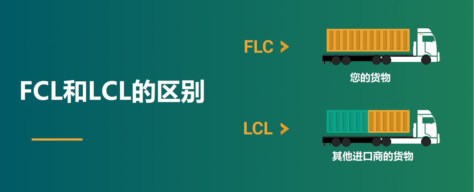 fcl和lcl的区别