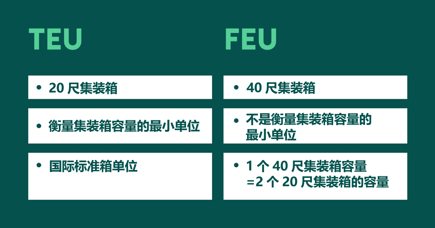 TEU集装箱和FEU集装箱的区别