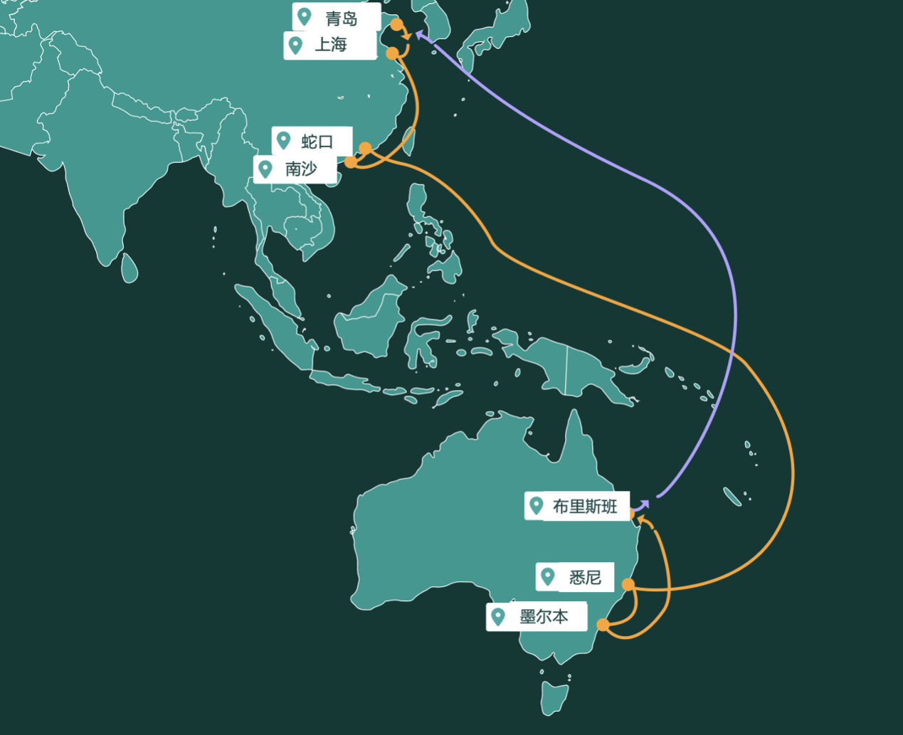 中国到澳洲的海运航线