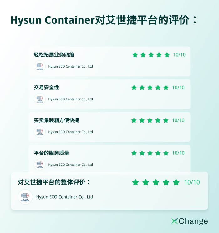 Hysun Container对艾世捷平台的评价