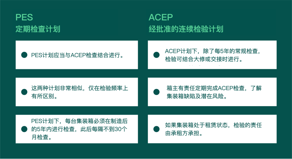 ACEP（经批准的连续检验计划）与PES（定期检查计划）的区别