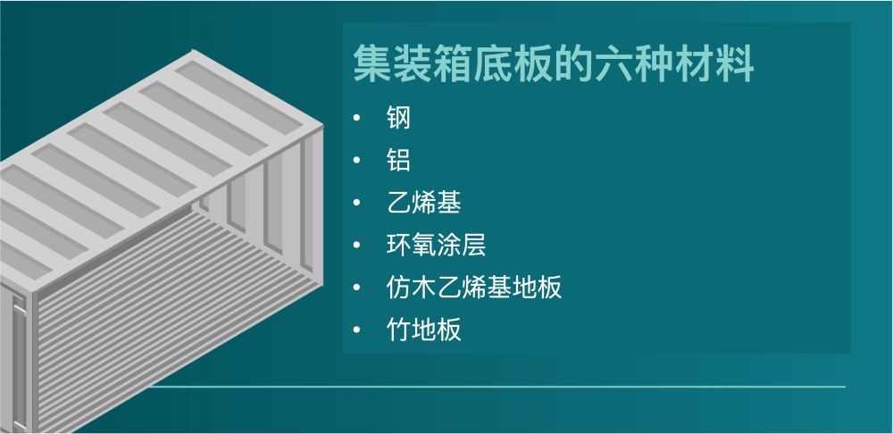 集装箱底板的6种材料