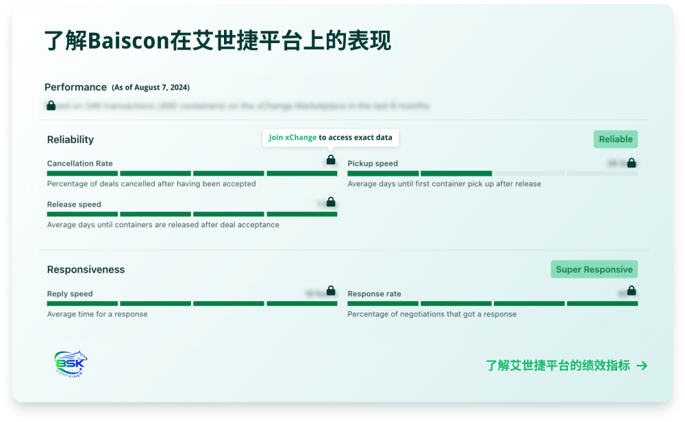 Baiscon贝世康在艾世捷平台上的绩效表现