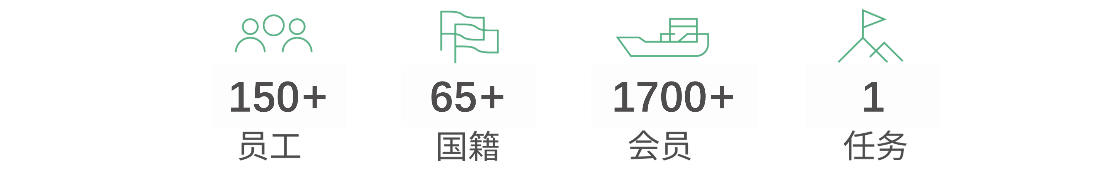 德国艾世捷公司拥有来自65个国家的150多名员工