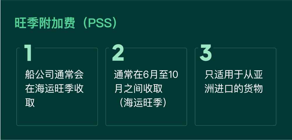 PSS附加费